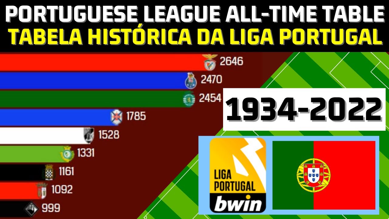 Liga Portugal table