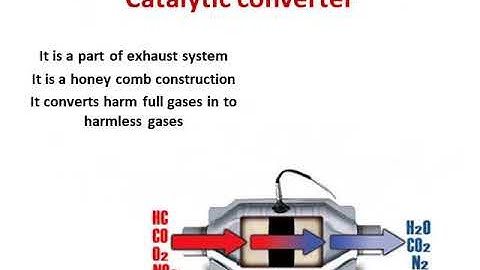 Emission control system