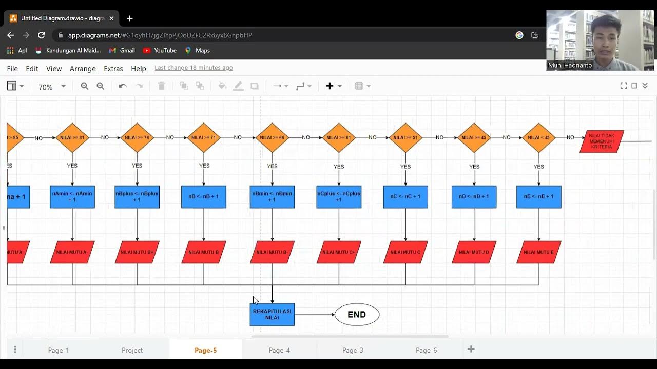 Presentasi Proyek Algoritma Pemprograman_Kelas Statistika B - YouTube