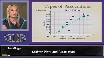 Scatter Plots and Associations