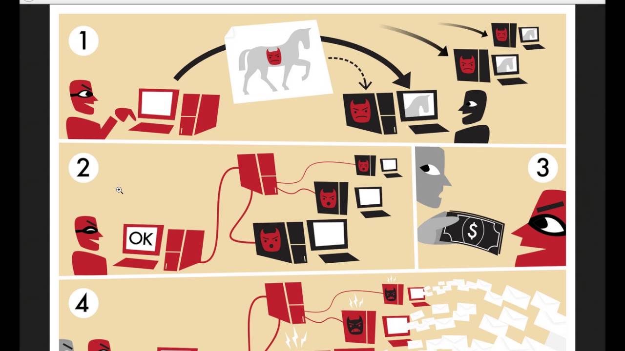 Der DDoS Faktencheck | Was ist ein (D)DoS ? - YouTube