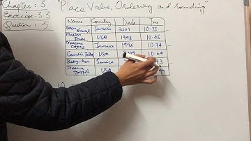 Chapter 3(Place Value) Exercise:3.3-Question No:5