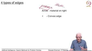 Detalles Interpreting Line Drawings Actualización