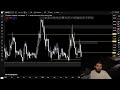 Bitcoin March Bull Run? is it going to continue?