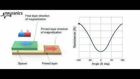 Tunnel Magnetoresistance Effect