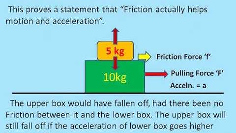 FYSICA GEMAKKELIJK GEMAAKT - Wrijving - Probleem opgelost - Blok op blok