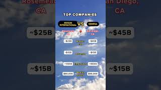 Edison International Vs. Sempra Powering The Future Of Energy