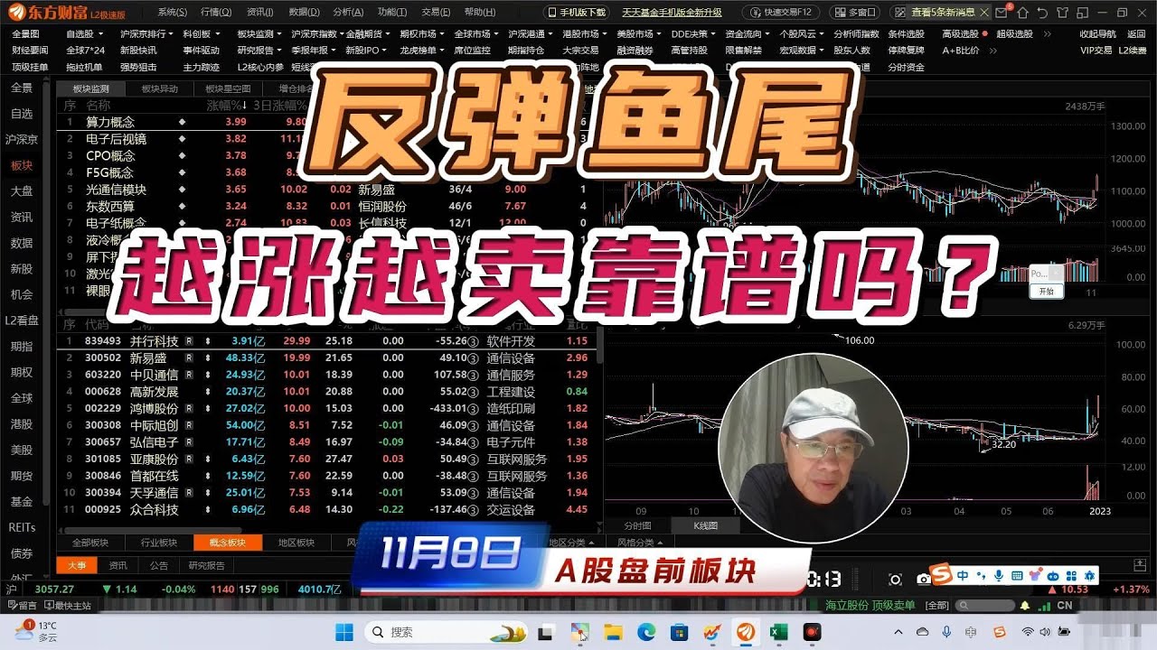 A股涨时莫忘跌,上涨行情不会一蹴而就,出现震荡整固如何处理? - YouTube