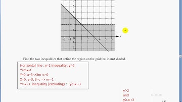 igcse math mathematics 0580 may 2018 PAPER2 Solutions cie cambridge  PAST