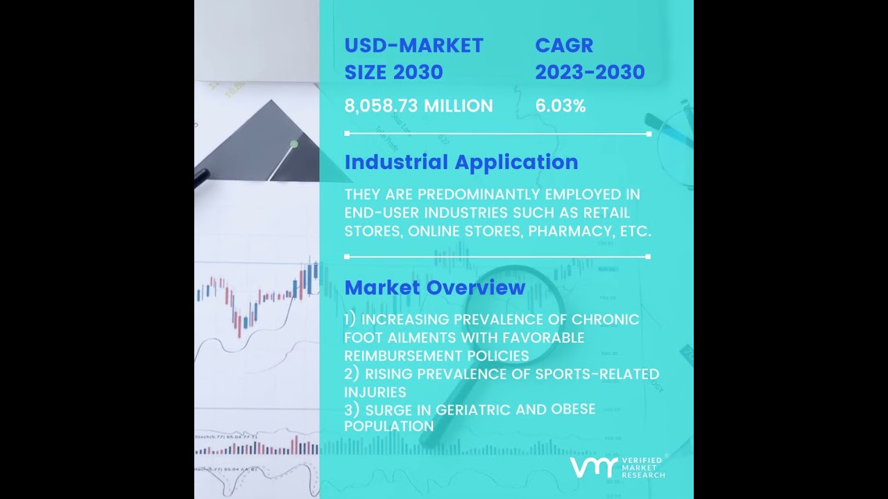 Insoles Market Size And Forecast