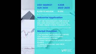 Insoles Market Size And Forecast