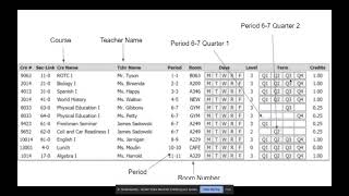How to Read Your Schedule