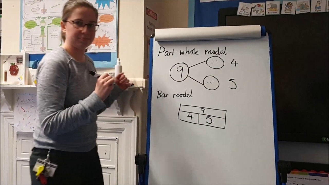 Early addition - part whole and bar model