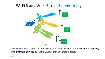 Wi Fi Fundamentals | IEEE 802.11 Standards