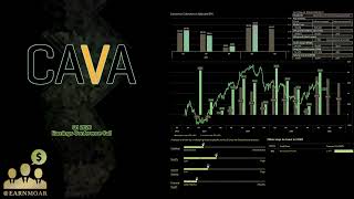 $CAVA CAVA Group Q1 2026 Earnings Conference Call