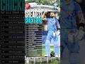 Greatest Cricketers of All Time #cricket #shorts