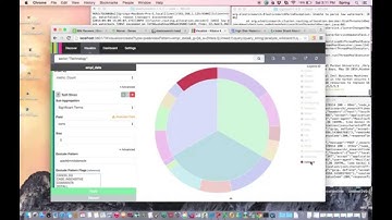 Harvard CSCI-E63 Big Data Analytics: The ELK Stack