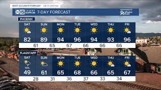 Another cooler spring day with storm chances up north