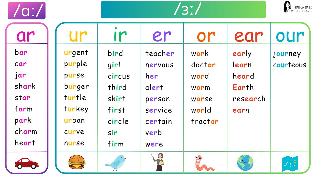 /ɑː/ and /ɜː/ :: unit 17 | Phonics and IPA | Hannah Ha Le - YouTube