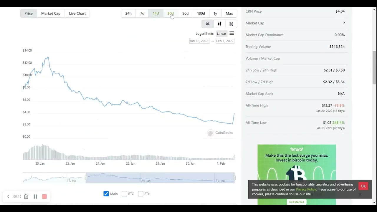 CroNodes 50% Spike WOW!