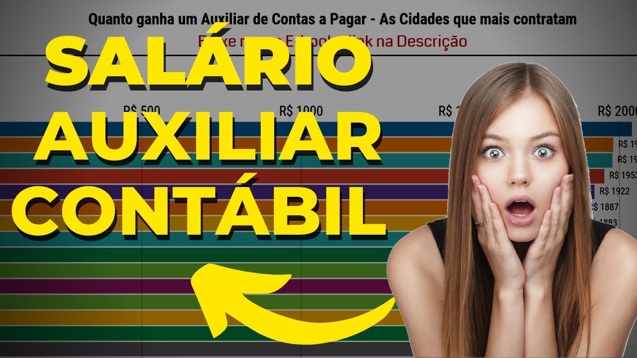 Auxiliar Contábil Salario, O Que Faz? Qual Piso Salarial? - YouTube