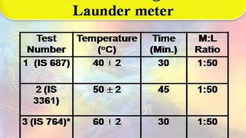 Tests to determine colour fastness TESTS FOR WASH FASTNESS eng