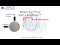 Keyphasor  Time Waveform