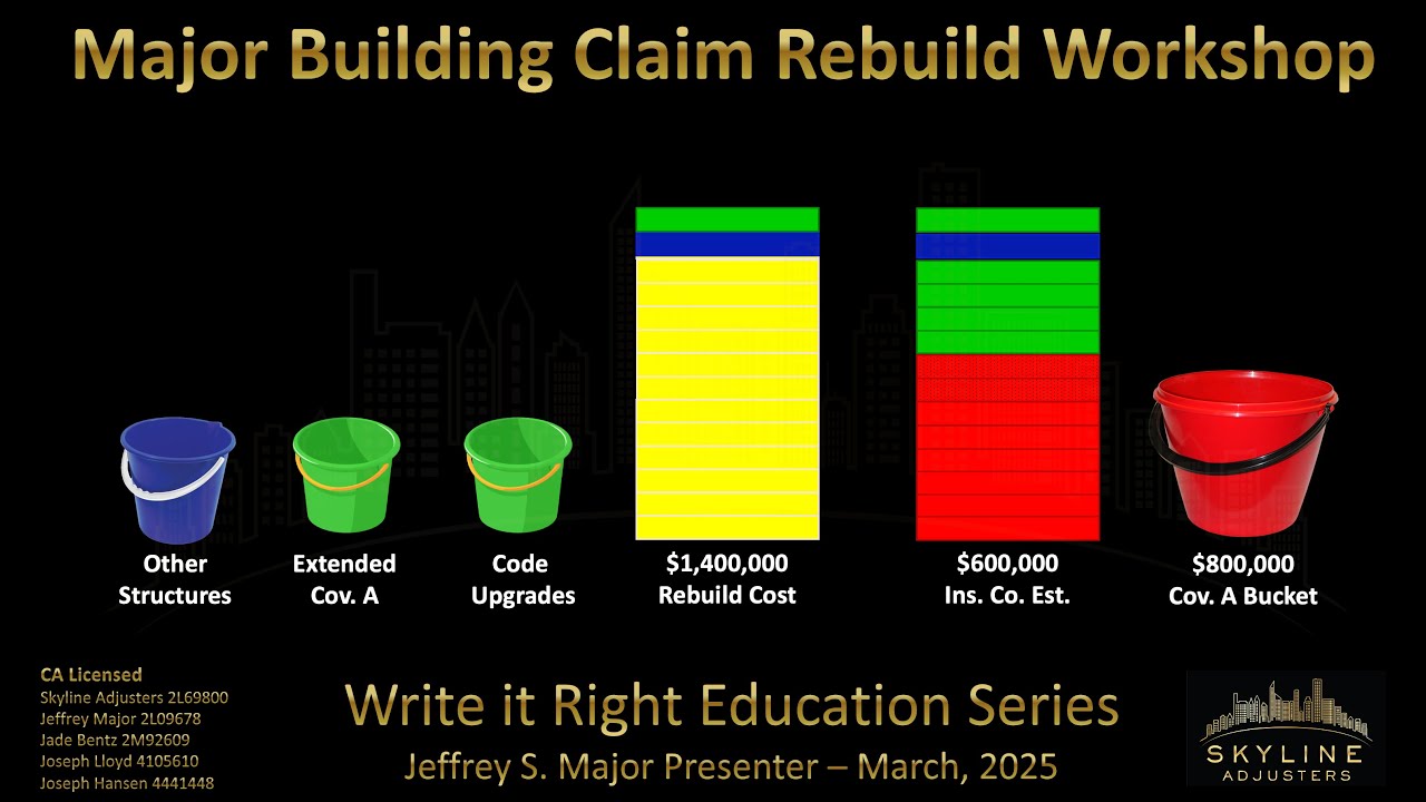 Wildfire Rebuild Workshop Overview