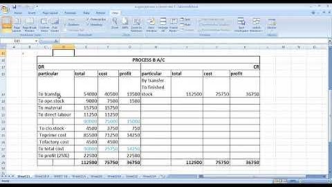 B.COM SEM 5 ACCOUNTING 5 CHAP.4 PROCESS COSTING PART 6 PREPARED BY NIDHI RAVAL
