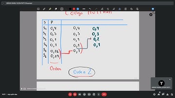 CODIGO HUFFMAN - TEORIA DE LA INFORMACION Y CODIFICACION