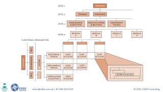 Work Breakdown Structure (WBS)