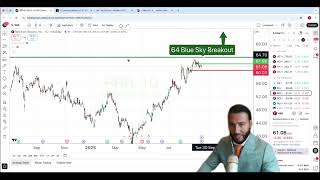 RRR Stock: Blue Sky Breakout! Potential Massive Gains? #shorts