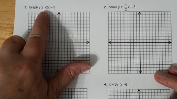 8-1 Graphing Inequalities - Part 1