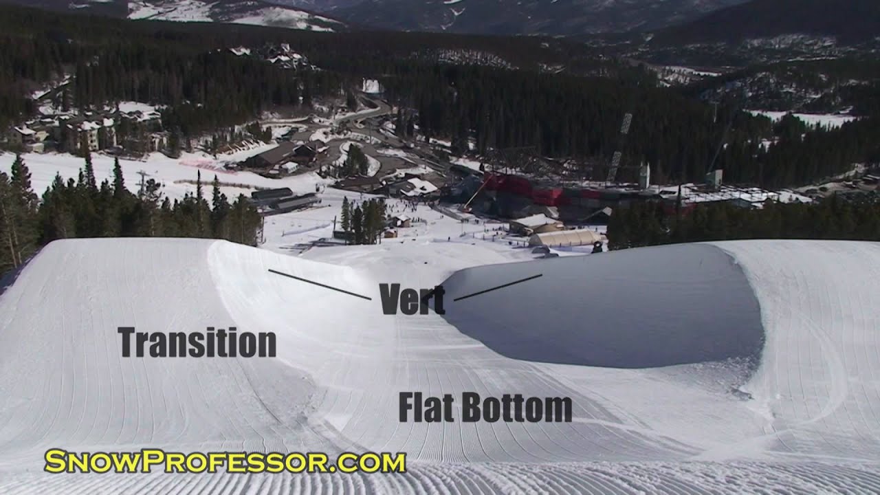 How To Snowboard Introduction To Halfpipe Youtube with How To Snowboard The Halfpipe