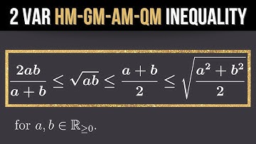 Ext2 Inequalities: Algebraic Proof of HM-GM-AM-QM Inequality