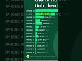 📲iPhone & Bitcoin: Cuộc chơi đổi giá đầy bất ngờ! #iphone #bitcoin #ethereum #followincryptodaily