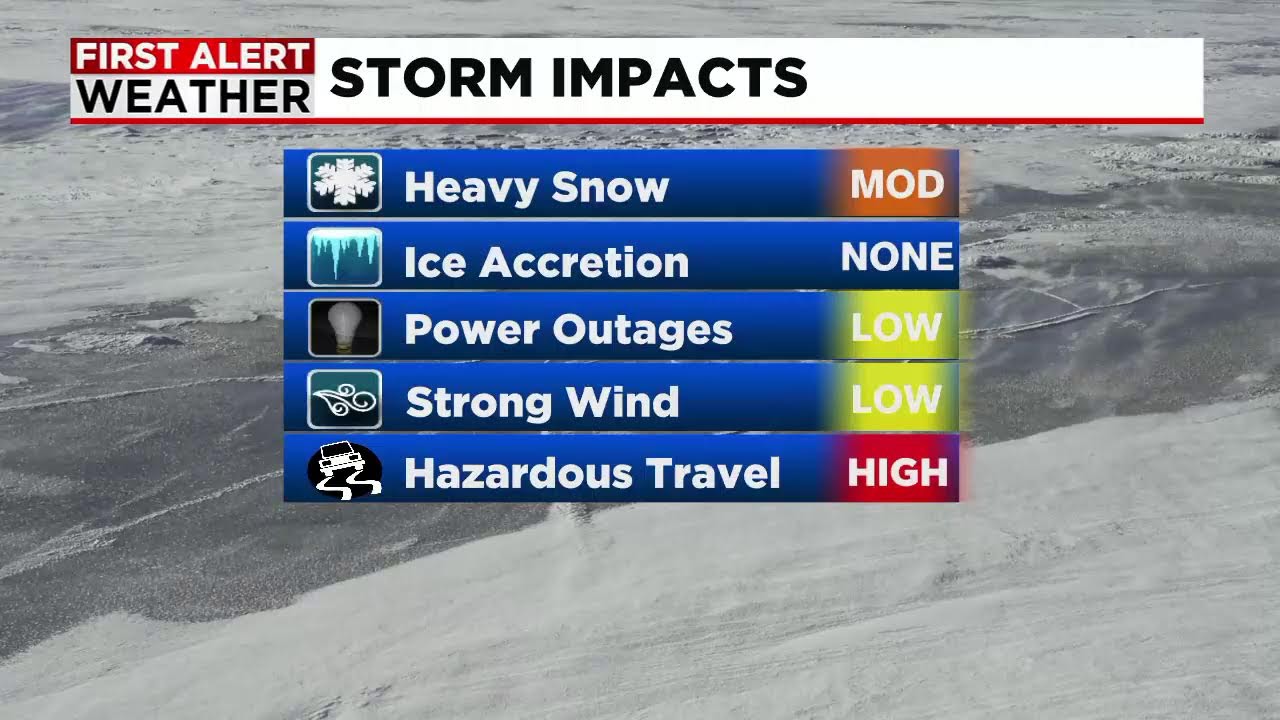 Weather Update YouTube