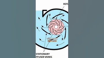 This is how multi-stage centrifugal pumps work