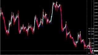 One Minute Scalp with 200 EMA Forex Scalping Strategy - How To Trade Using Forex Strategies