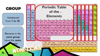 SK 015 CHAPTER 3 PERIODIC TABLE ( PART 1.1 (3.1)CLASSIFICATION - GROUP, BLOCK, PERIOD)