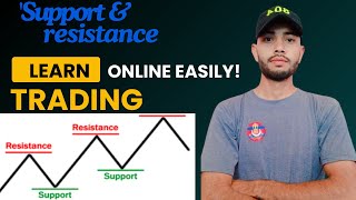 Support & Resistance Trading||Price Action Trading