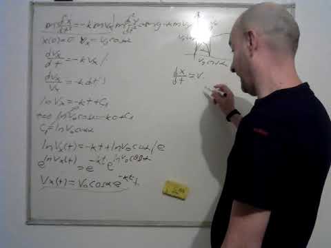 Python scipy sympy