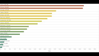 add labels above horizontal bars in tableau