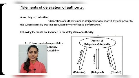 Std 12 OCM | Ch-4 | Part-11 | Organizing | Gseb English Medium | By Divya Kathiriya