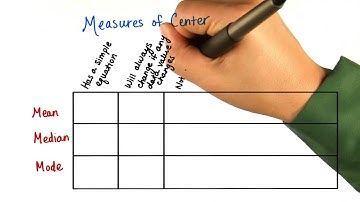 Wrap Up - Measures of Center - Intro to Descriptive Statistics