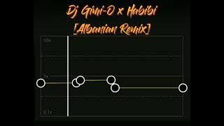 Habibi [Albanian Remix] (CapCut Audio Edit)