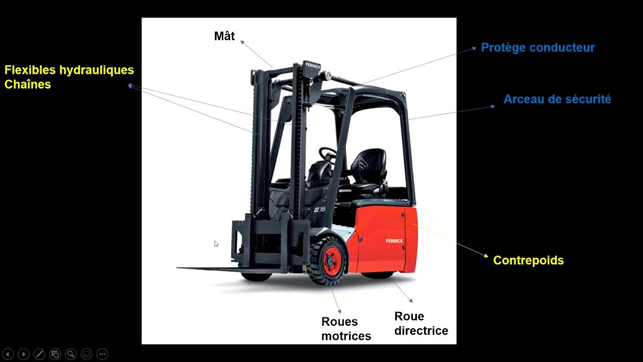 Porte à faux catégorie 3LES ELEMENTS DU CHARIOT YouTube
