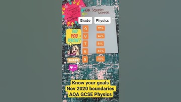 BEST GCSE SCIENCE GRADES~PHYSICS GOALS #shorts #gcse #science #sciencevideos