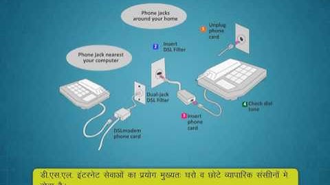 PMGDISHA-Introduction to the Internet   Module-3 (PART 1)