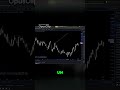 Unveiling the Secrets of Market Trends  How the Market Really Moves #tradingstrategy #keepontrading